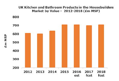 * UK-Kitchen-Bathroom-Prods.jpg