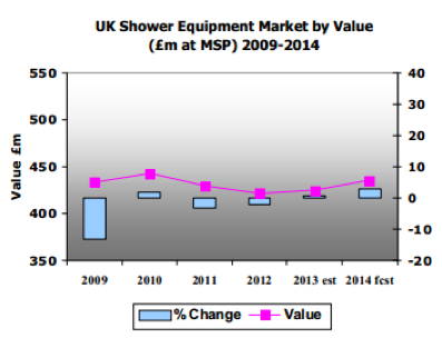 * UK-shower-market.jpg