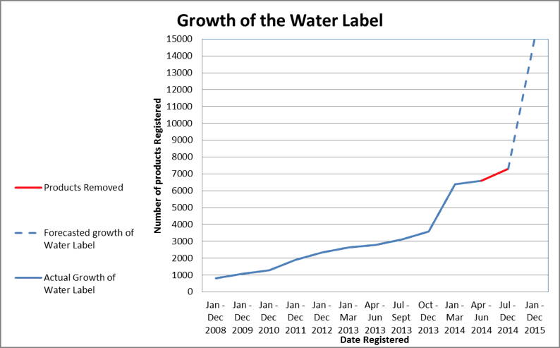 * Water-label-chart.jpg