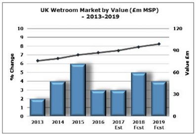 * AMA-Wetroom-Research.jpg