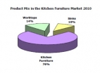 * AMA-domestic-kitchens-chart.jpg