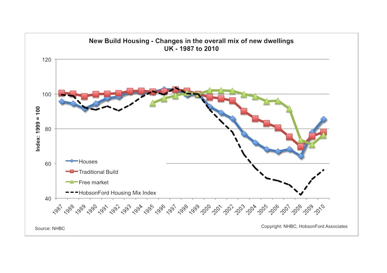 * HobsonFord-housing-mix-chart.jpg