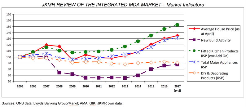 * Market-growth-in-integ-MDAs.jpg