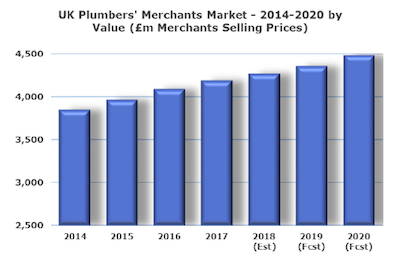 * Plumbers-merchants-market.jpg