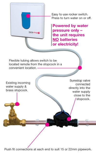 * Surestop-diagram.jpg