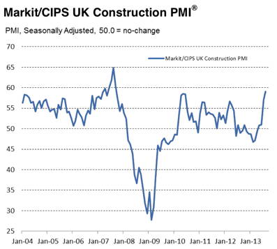 * UK_Construction_chart1.jpg