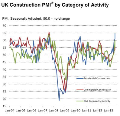 * UK_Construction_chart2.jpg