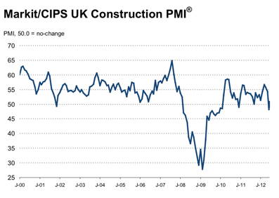 * UK_Construction_graph.jpg