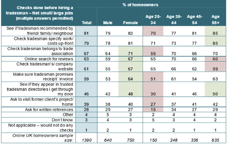 * checks-by-gender-age.jpg